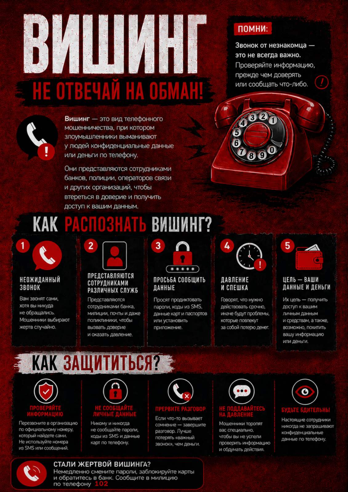 Вишинг и Фишинг. Как распознать?